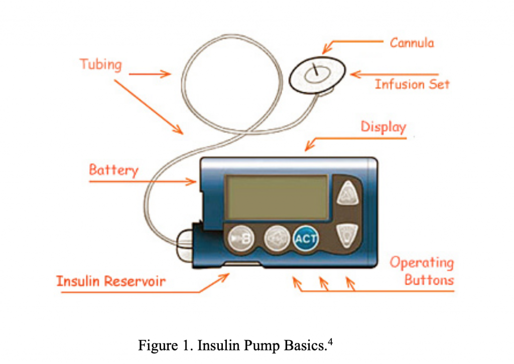 Emergency Medicine EducationInsulin Pumps Complications