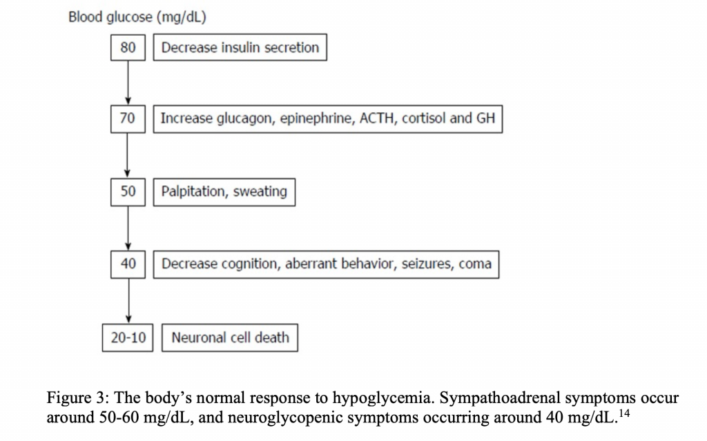 Emergency Medicine EducationInsulin Pumps Complications
