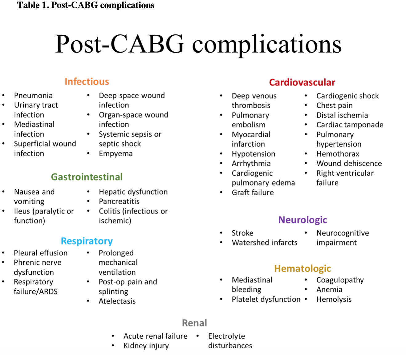 EmDOCs Emergency Medicine EducationThe Sick Post CABG Patient EmDOCs Emergency