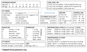 Pediatric trauma airway management