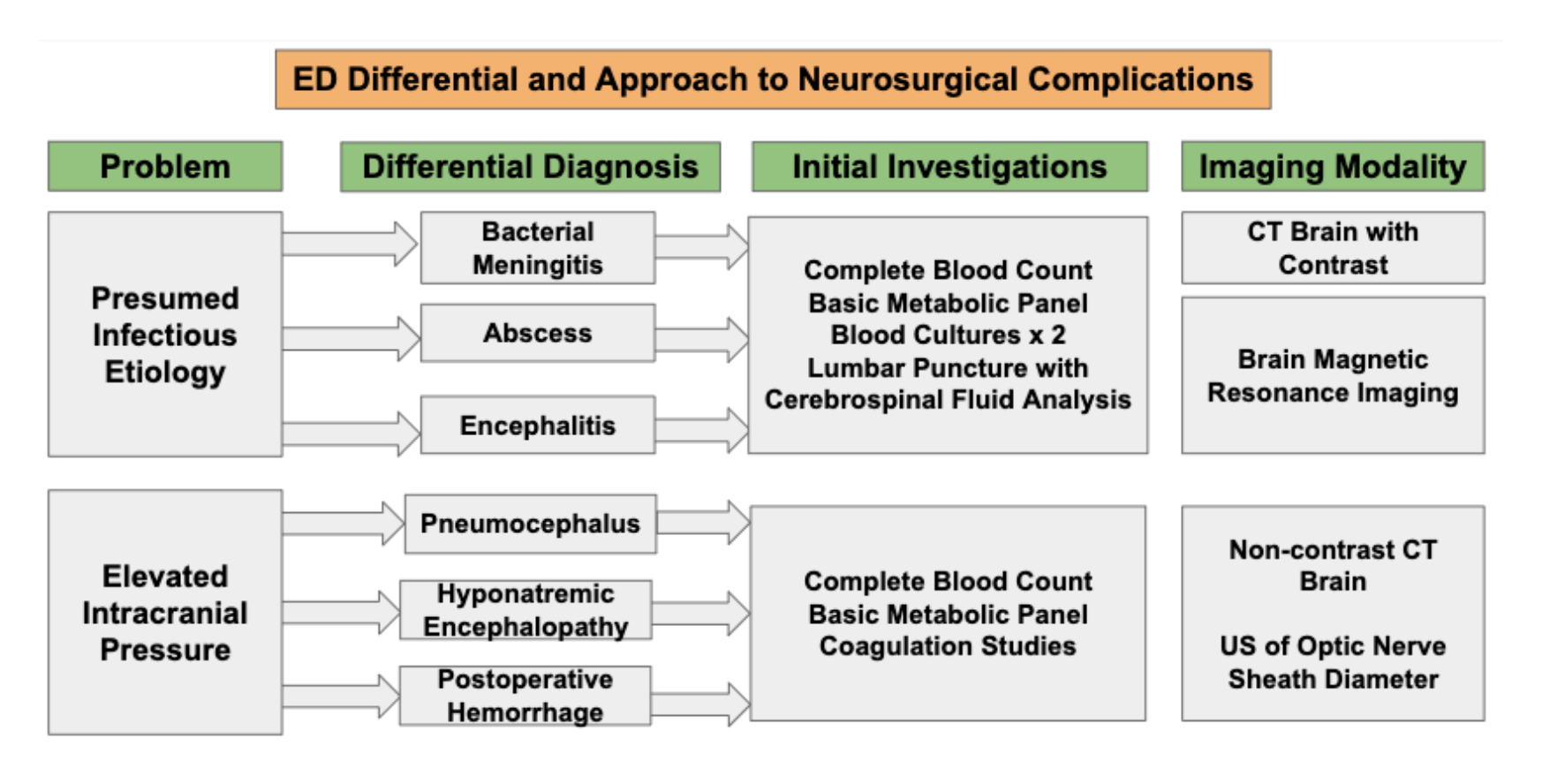 Emergency Medicine Educationneurosurgical Archives