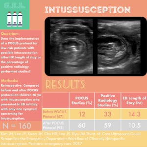 Ultrasound G.E.L. - A POCUS Protocol for Intussusception infographic