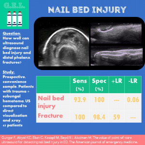 Ultrasound G.E.L. - Ultrasound for Nailbed Injury infographic