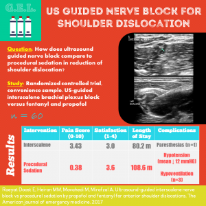 Ultrasound G.E.L. - Ultrasound Guided Nerve Block for Shoulder Dislocations infographic