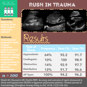 Ultrasound G.E.L. RUSH in trauma Infographic