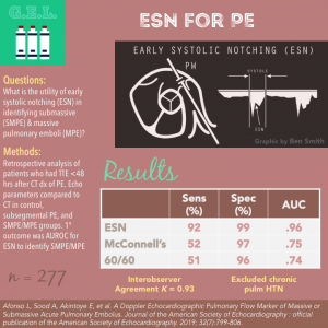 Ultrasound G.E.L. early systolic notching (ESN) infographic