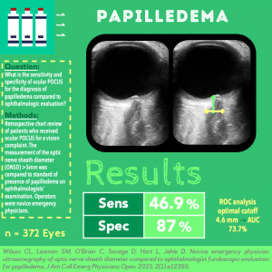 Ultrasound G.E.L. Papilledema Infographic