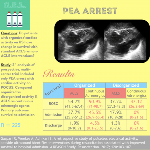 Ultrasound G.E.L. PEA arrest infographic