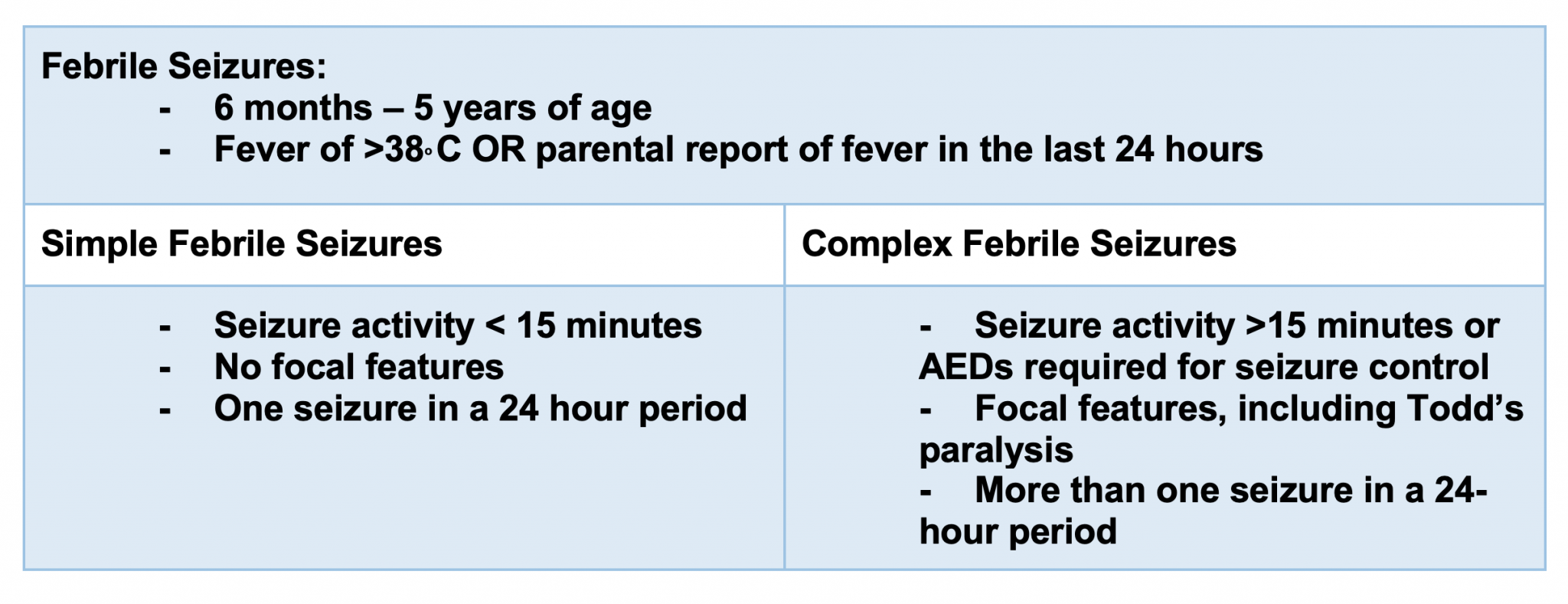 Emergency Medicine EducationPediatric Small Talk The FAQ