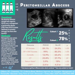 Ultrasound G.E.L. peritonsillar abscess infographic