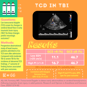 Ultrasound G.E.L. TCD in TBI POCUS infographic
