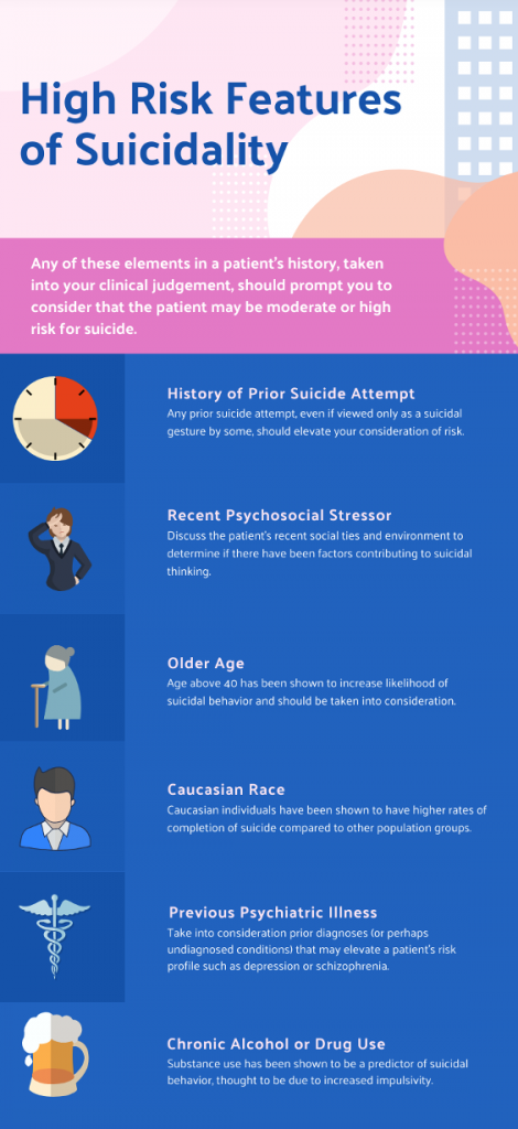 How to evaluate and care for the suicidal patient in the ED - emDocs