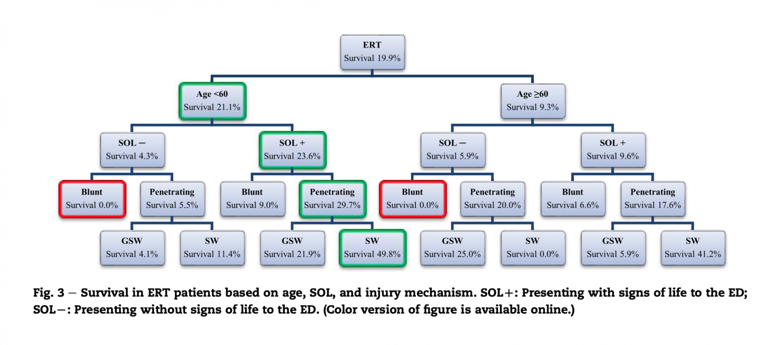 52 in 52 - #4: Emergency Resuscitative Thoracotomy - emDocs