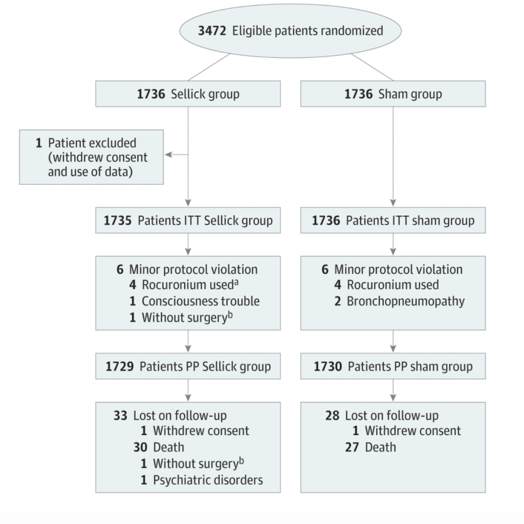 Emergency Medicine Education52 in 52 31 Effect of