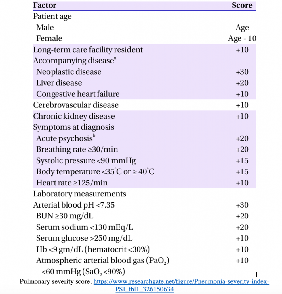 52 in 52 - #32: Hydrocortisone in Severe Community-Acquired Pneumonia ...