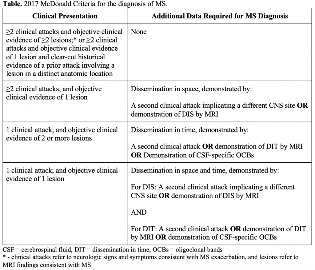 emDOCs Podcast - Episode 99: Multiple Sclerosis in the ED - emDocs