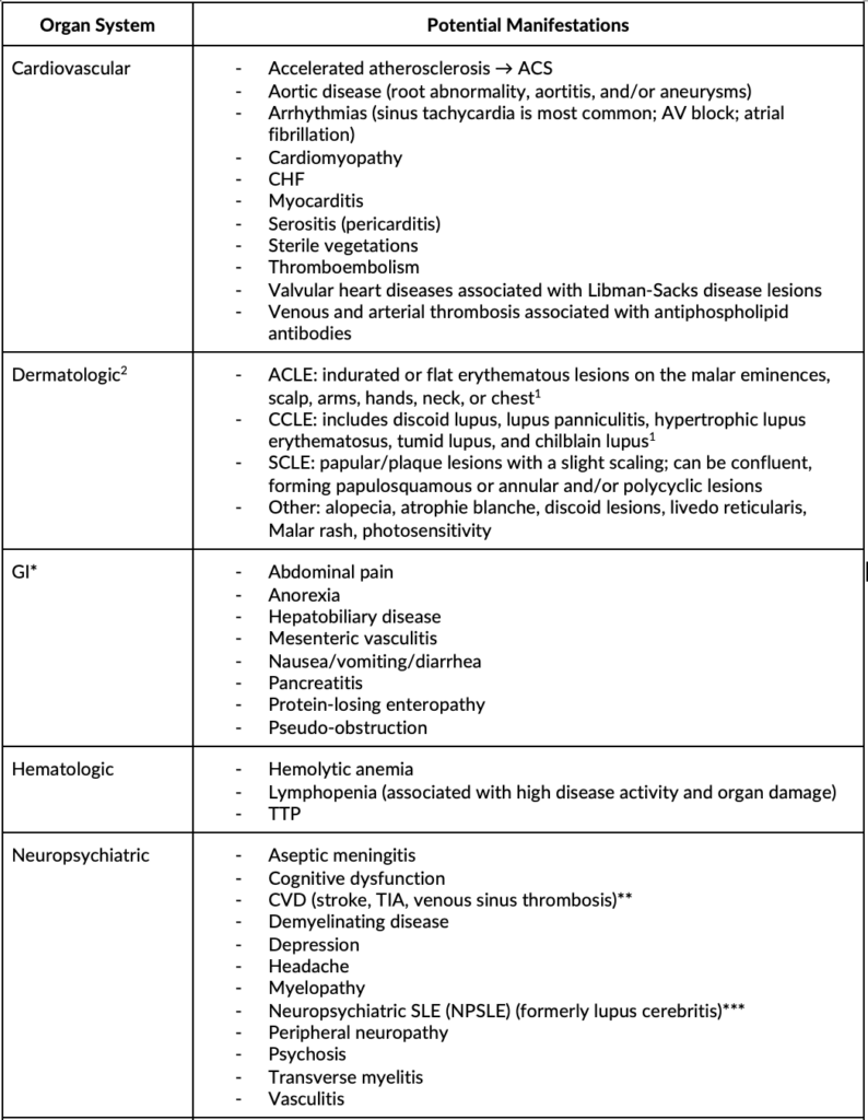 EM@3AM: Systemic Lupus Erythematosus - emDocs