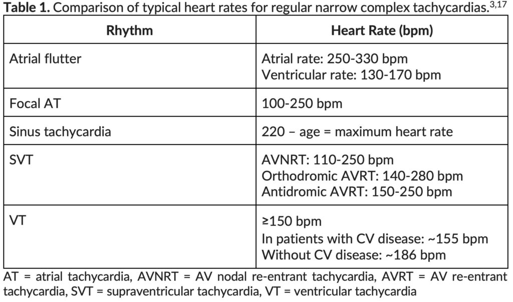 Am Rate Colure Paroxysmal Atrial Tachycardia Rate