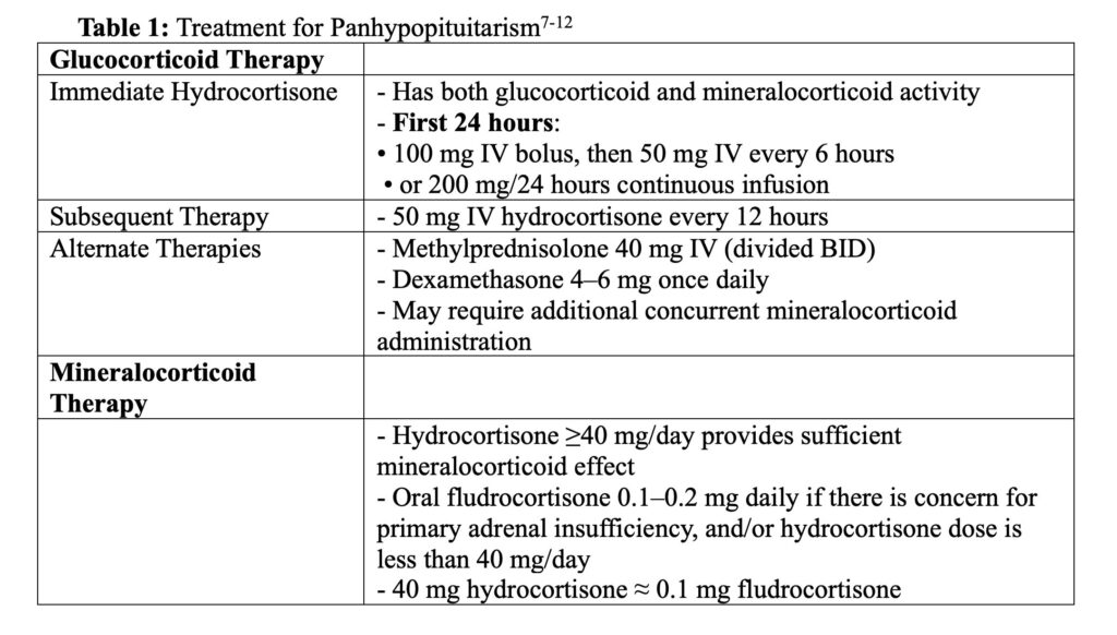 Panhypopituitarism Table 1