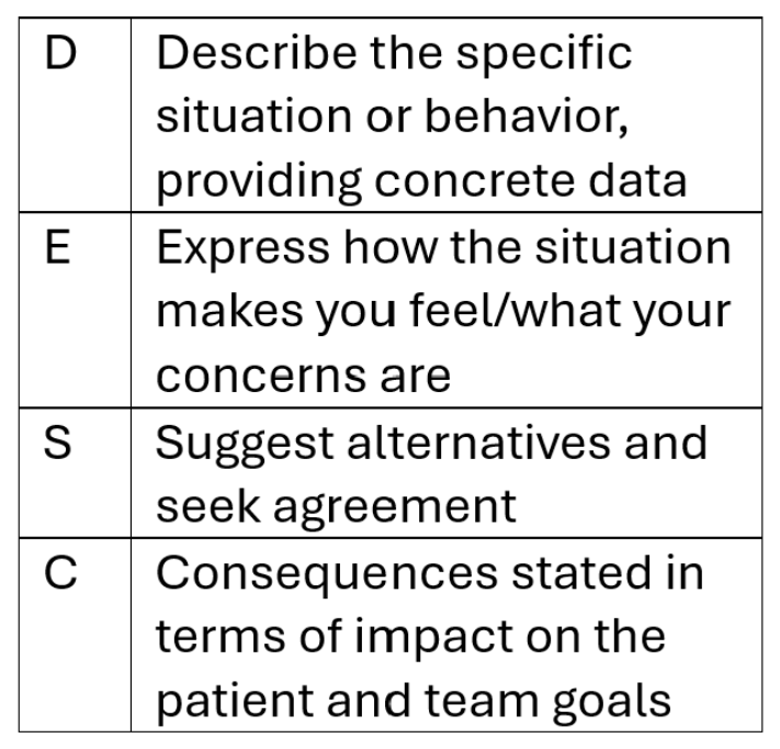 The DESC tool for conflict management from the Agency for Healthcare Research and Quality