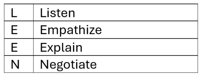 The LEEN model for conflict resolution