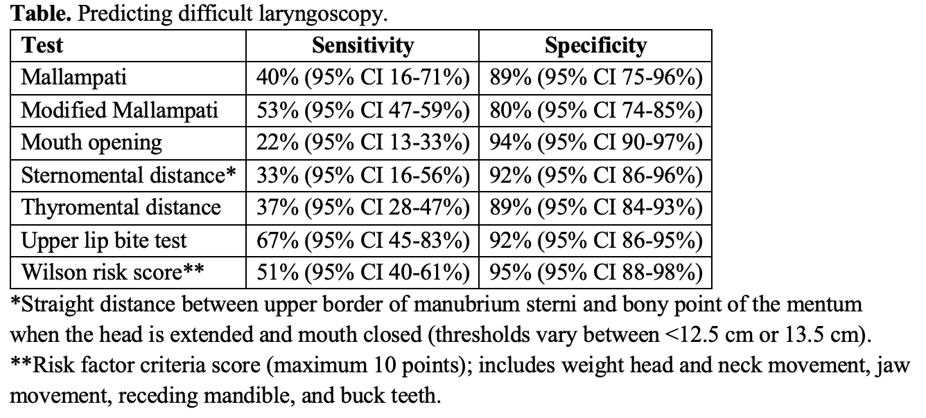 Test Characteristics