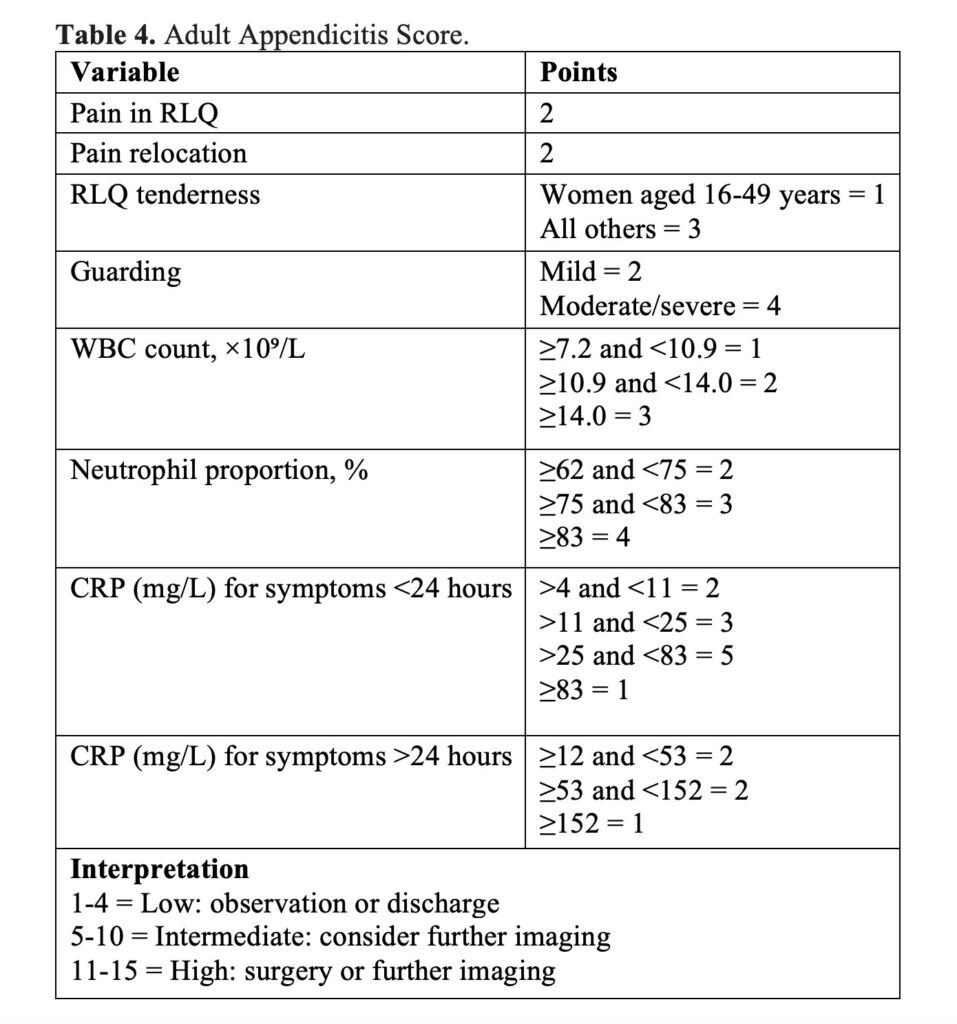 emDOCs Podcast – Episode 138: EBM Acute Appendicitis in Adults Part 1 ...