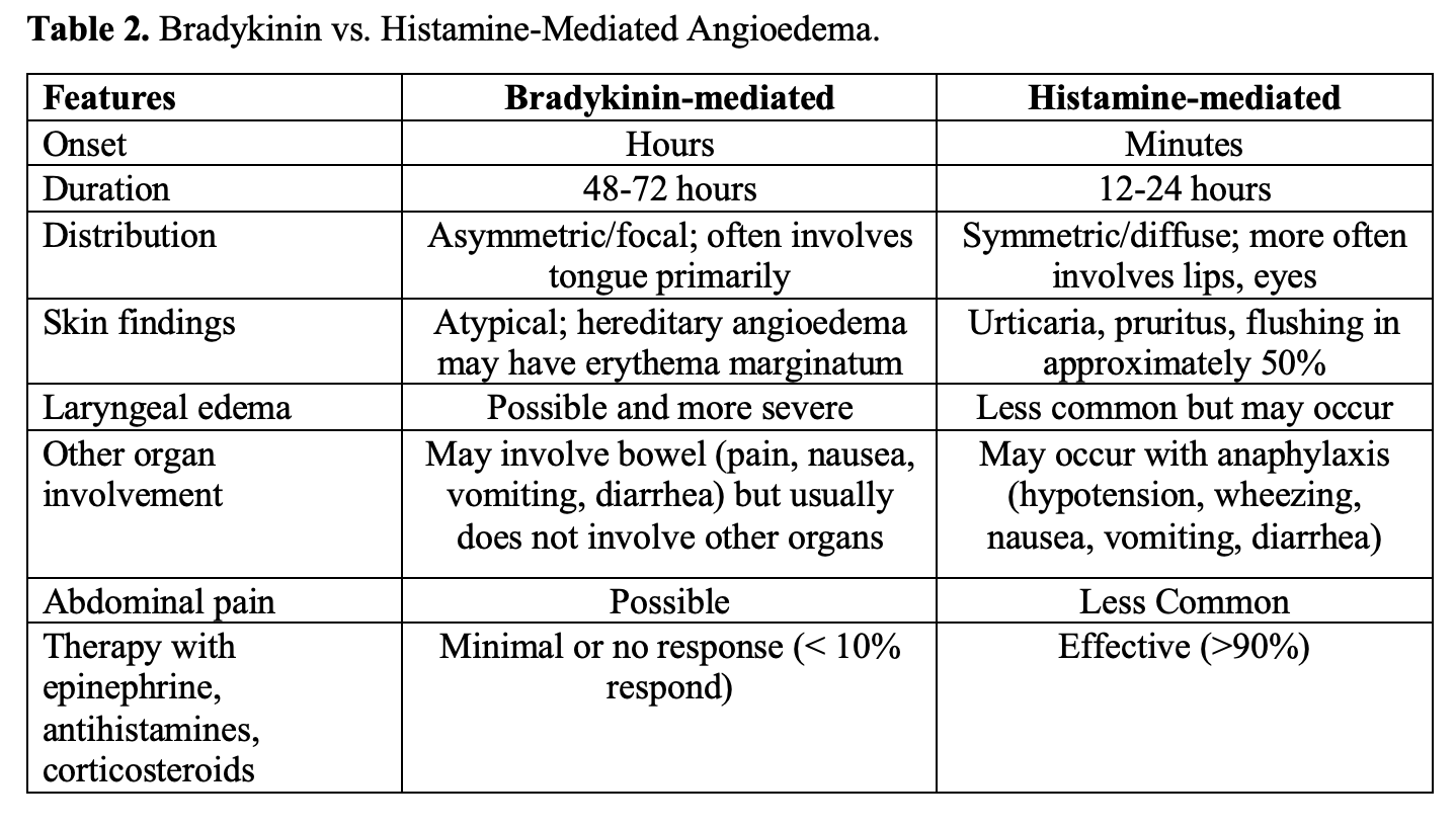 angioedema table 2