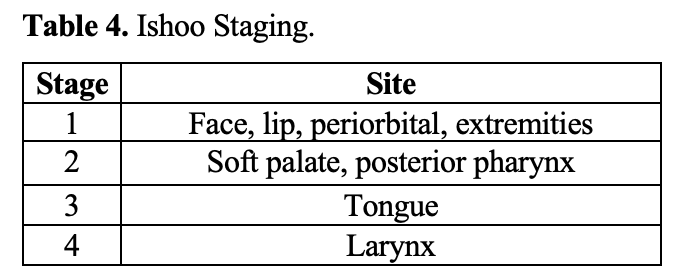 angioedema table 4