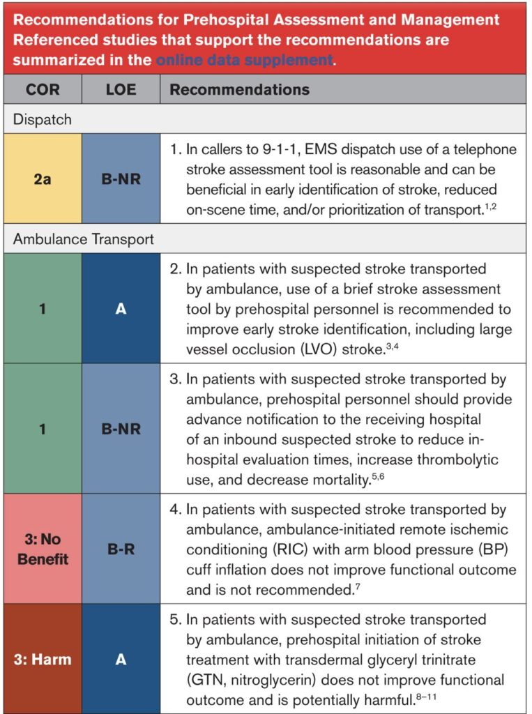 2026 Guideline Update: Early Management of Acute Ischemic Stroke - emDocs