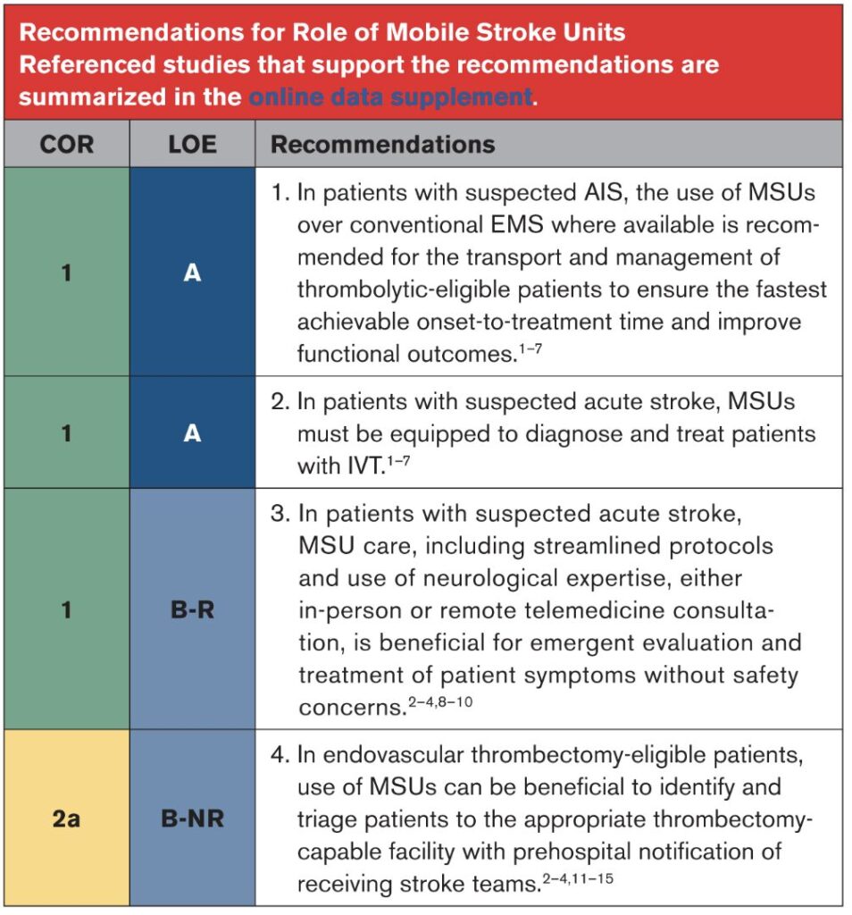 2026 Guideline Update: Early Management of Acute Ischemic Stroke - emDocs