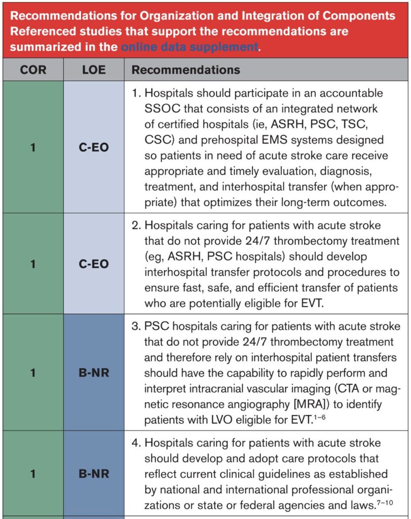 2026 Guideline Update: Early Management of Acute Ischemic Stroke - emDocs