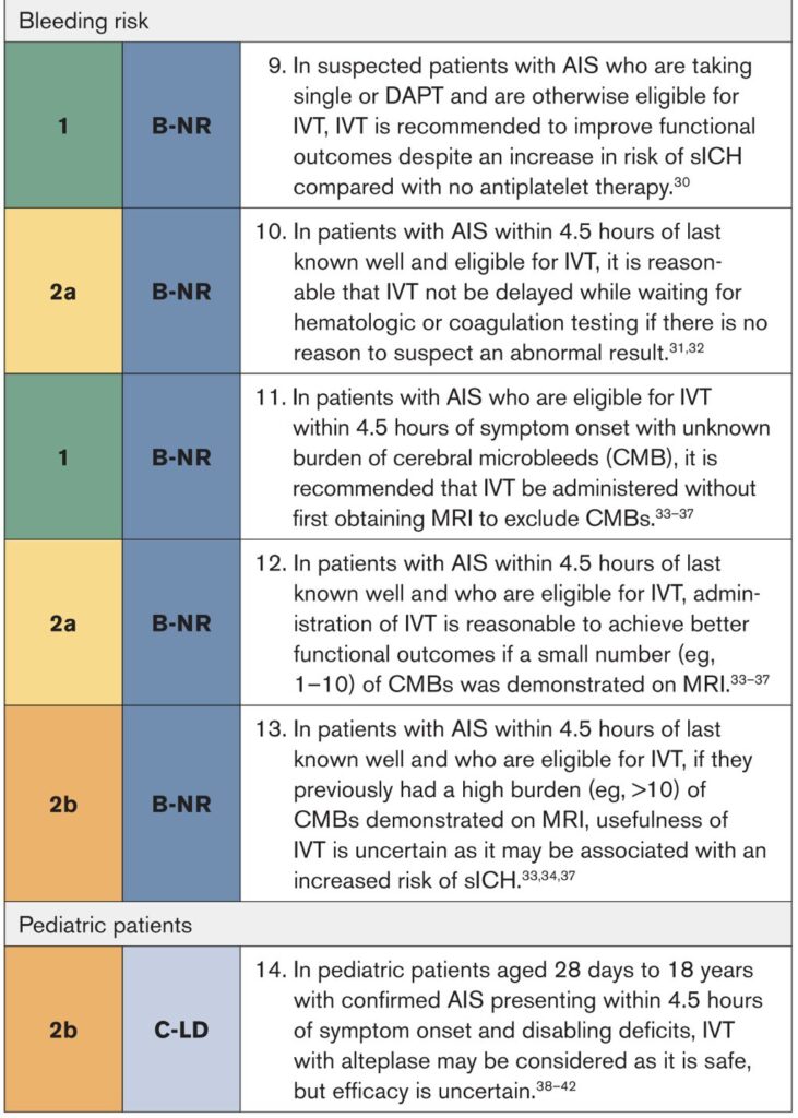 2026 Guideline Update: Early Management of Acute Ischemic Stroke - emDocs
