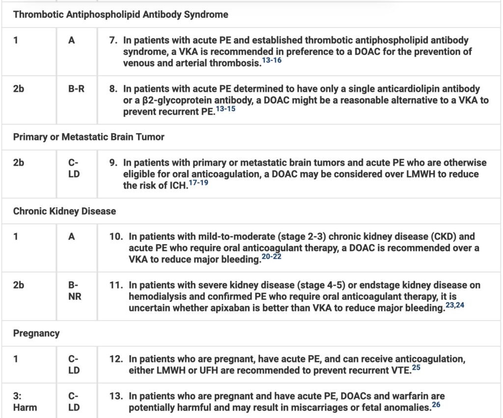 2026 Guideline: Evaluation and Management of Acute PE - emDocs